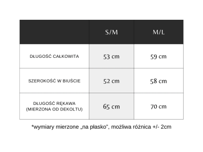 SM SM
